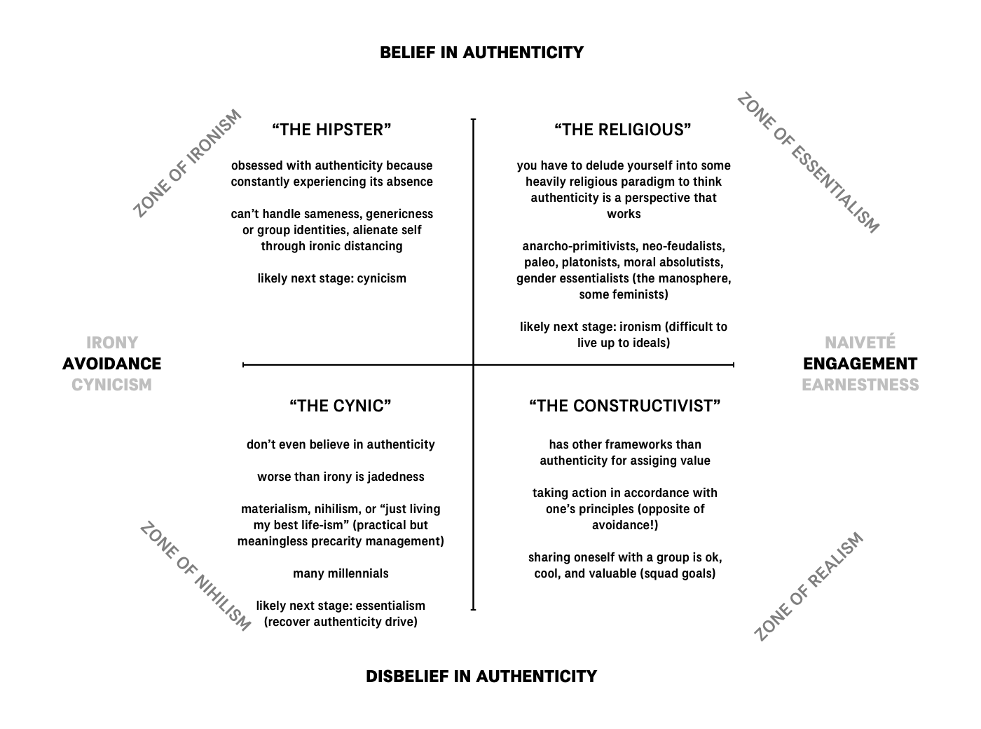 Authenticity 2x2 Details.png