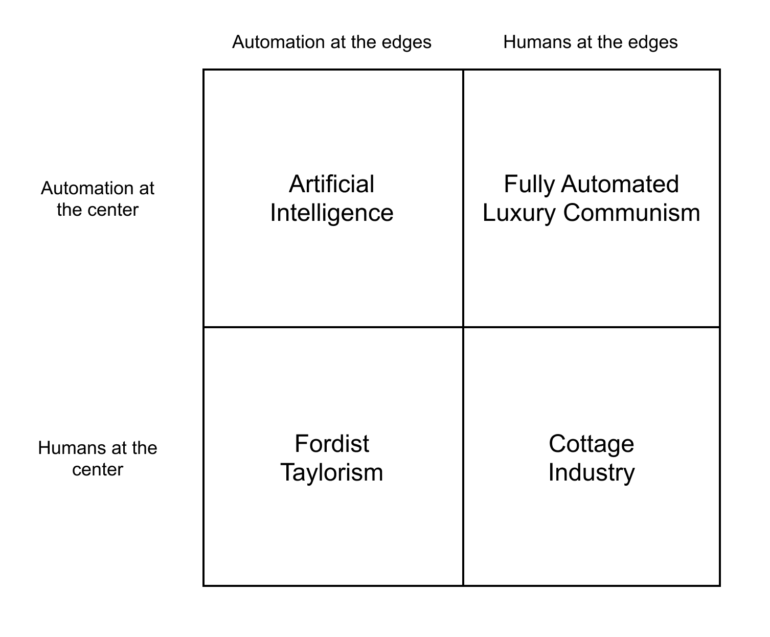 SubpixelSpaceAutomationChart1.png