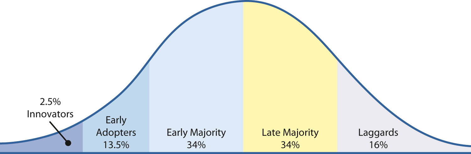 adptionlifecycle.jpg