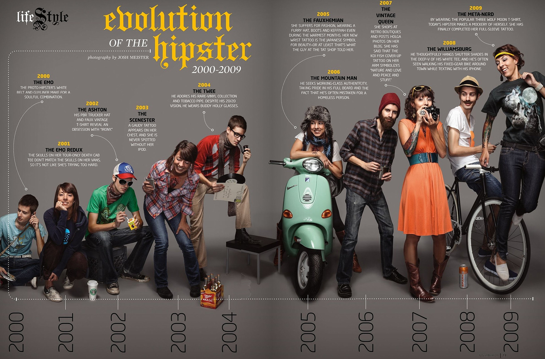 evolution-hipster.jpg