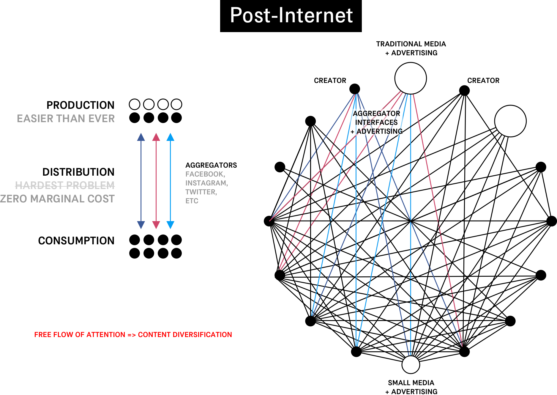 networkmodel-post-internet.png