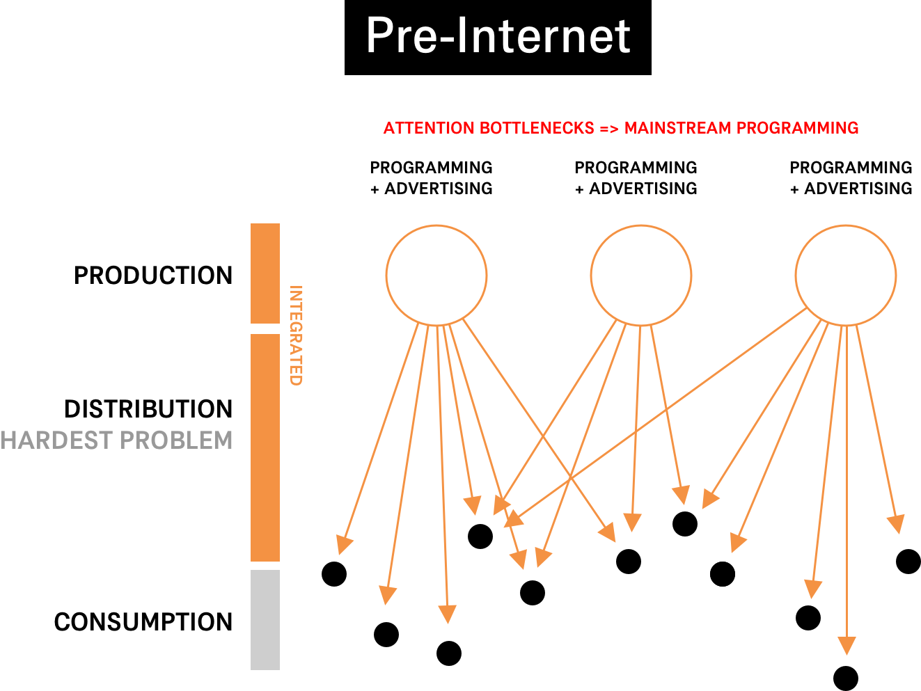 networkmodel-pre-internet.png